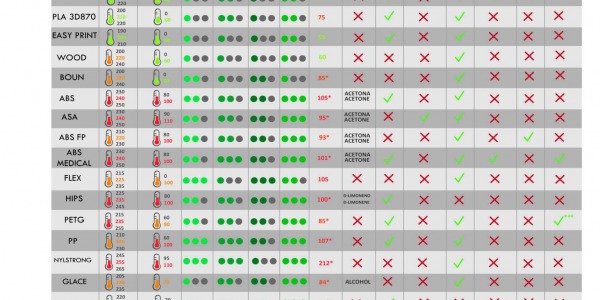 Como elegir el material correcto para tus impresiones